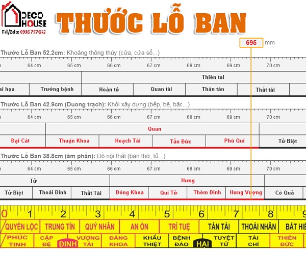 Kích thước phong thủy cửa đi theo thước lỗ ban