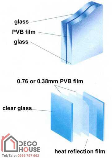 Cấu tạo cơ bản của kính an toàn 2 lớp
