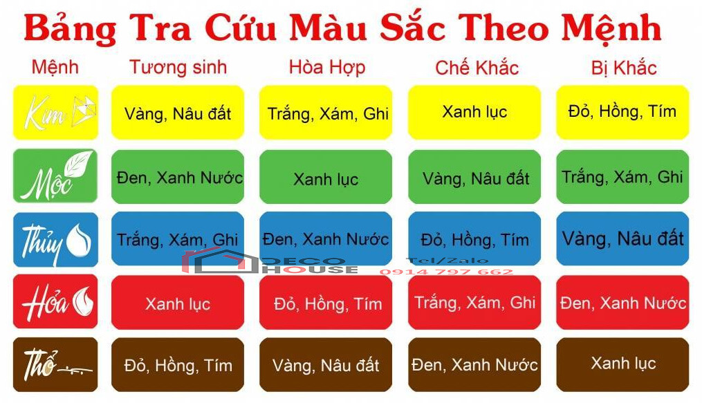 Màu sắc theo mệnh phong thủy