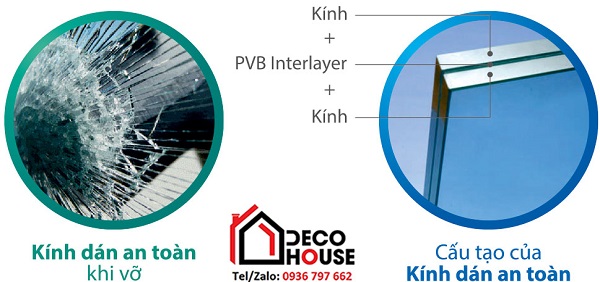 Cấu tạo của kính cường lực an toàn dán phim